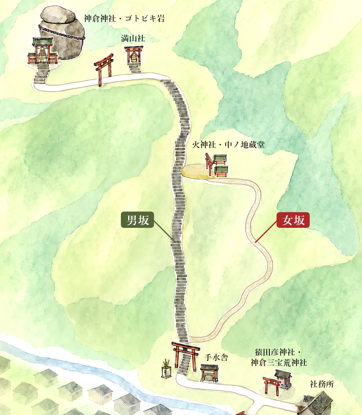 登拝ルート図